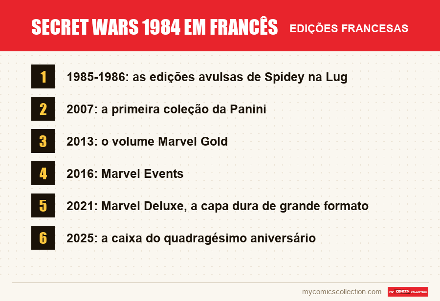 Secret Wars 1984 em francês: as edições francesas apresentadas neste artigo