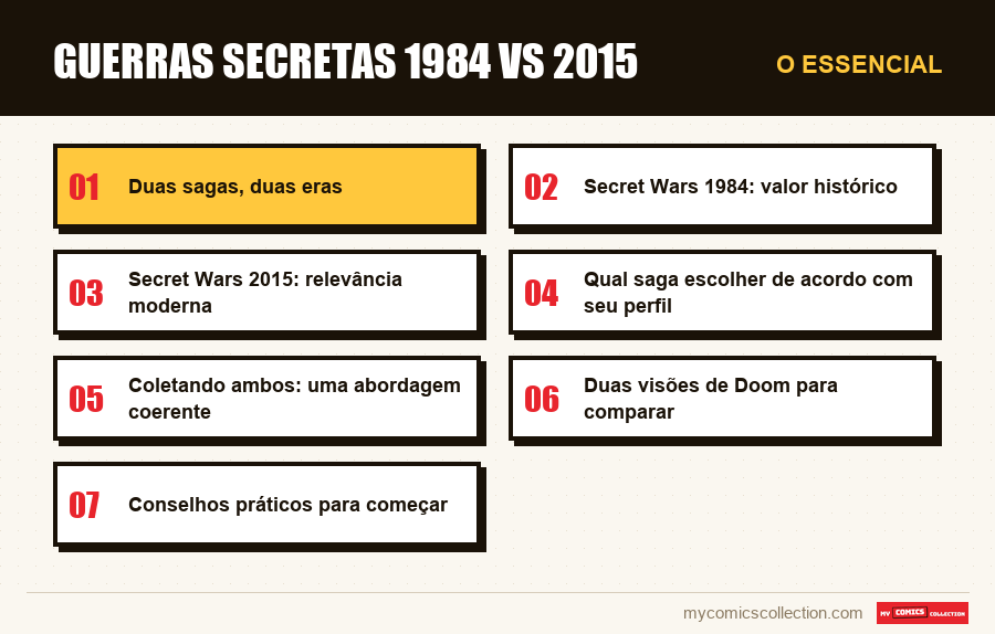 O essencial : Guerras Secretas 1984 vs 2015