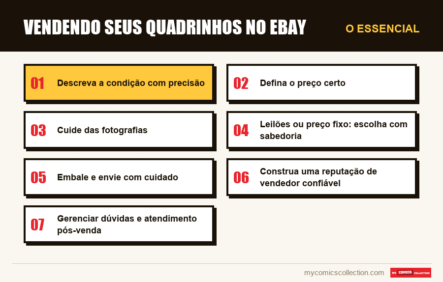 O essencial : Vendendo seus quadrinhos no eBay