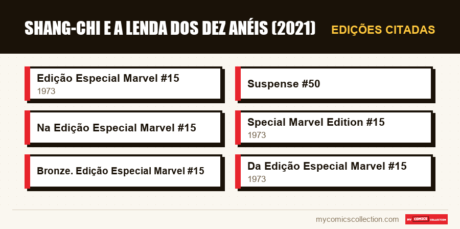 Edições citadas : Shang-Chi e a Lenda dos Dez Anéis (2021)