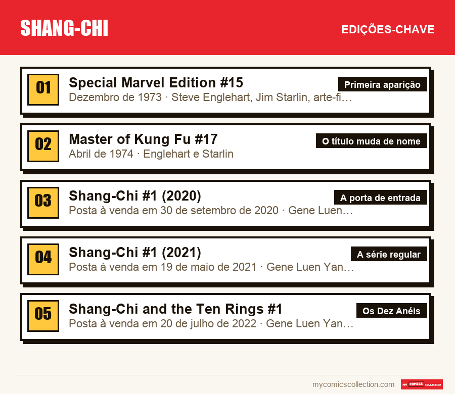 As edições-chave de Shang-Chi por ordem de importância