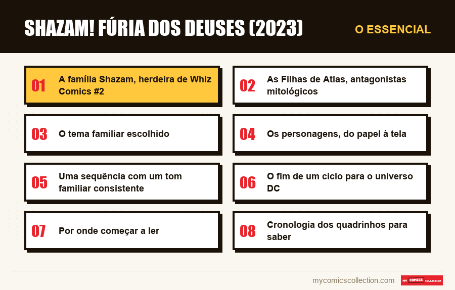 O essencial : Shazam! Fúria dos Deuses (2023)