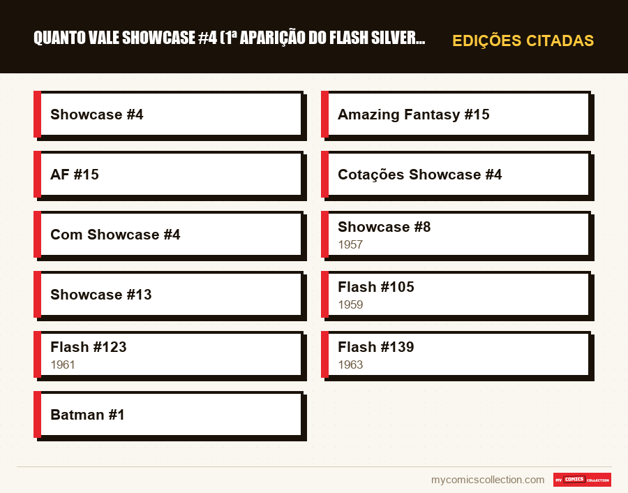 Edições citadas : Quanto vale Showcase #4 (1ª aparição do Flash Silver Age)?