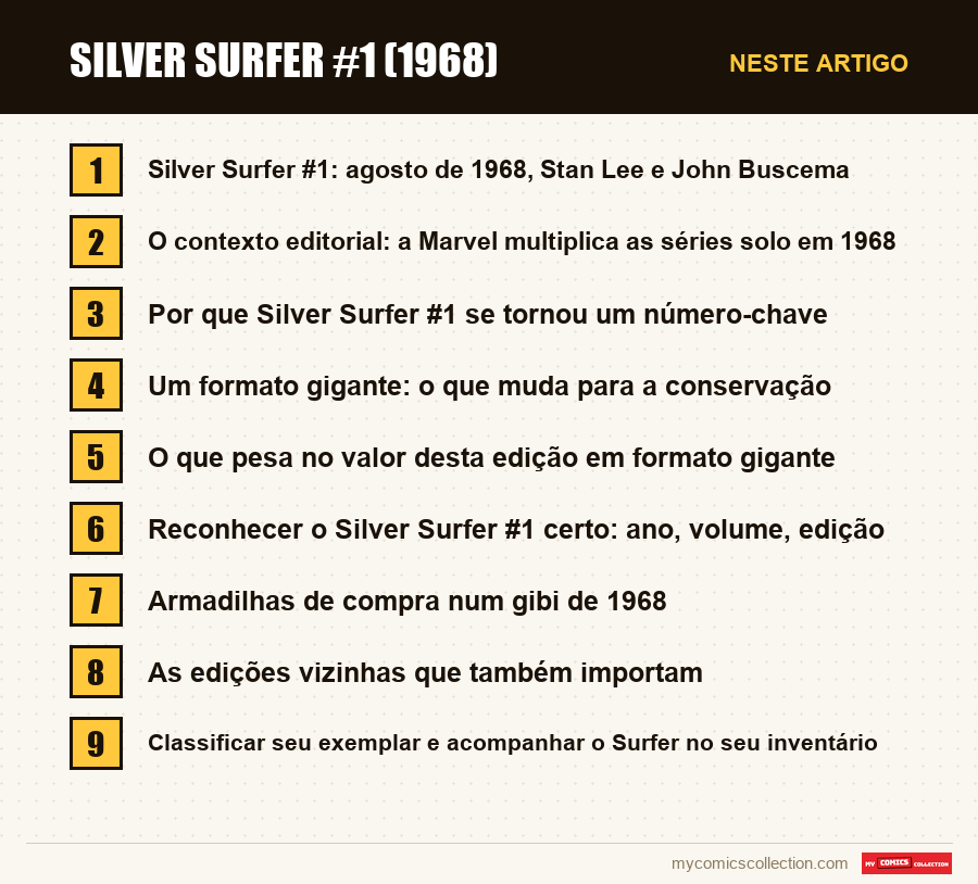 Silver Surfer #1 (1968): as seções deste artigo, por ordem de leitura
