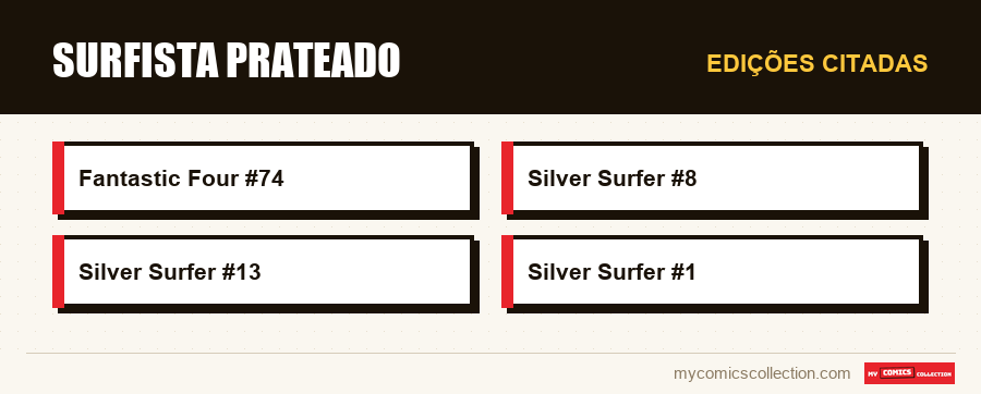 Edições citadas : Surfista Prateado