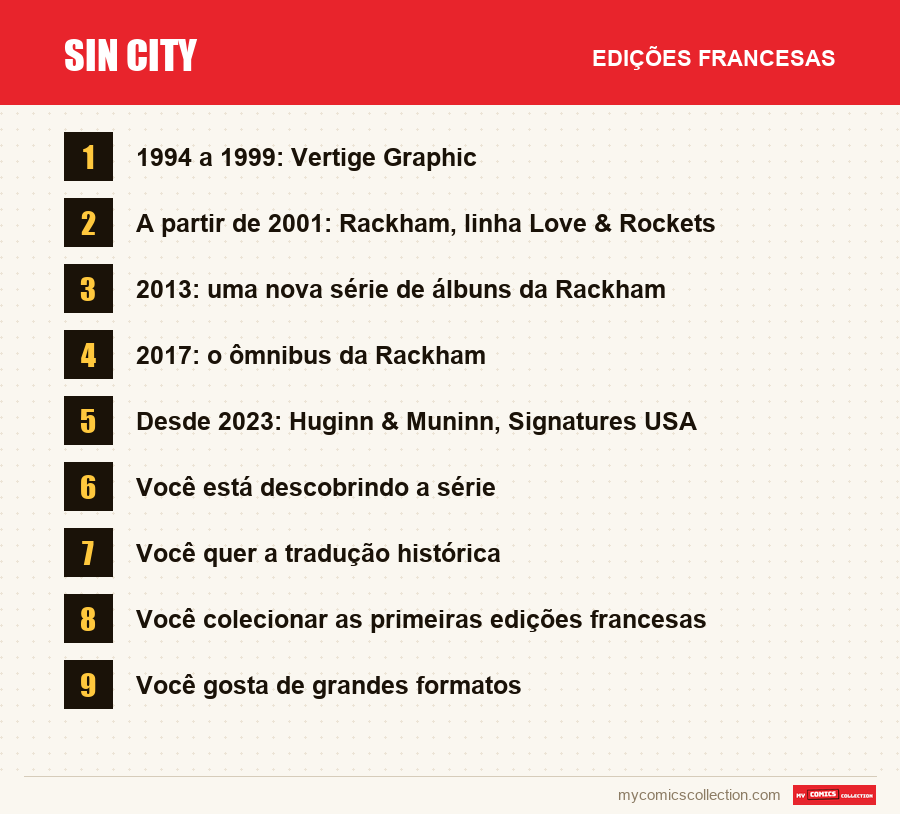 Sin City: as edições francesas apresentadas neste artigo