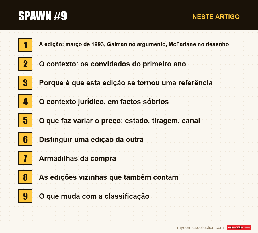 Spawn #9: as seções deste artigo, por ordem de leitura