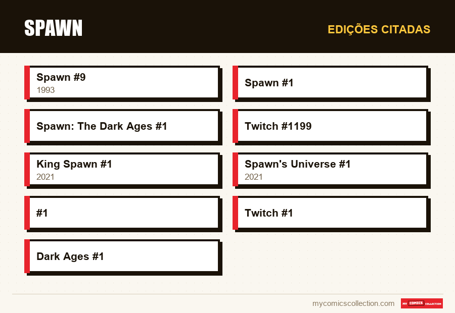 Edições citadas : Spawn