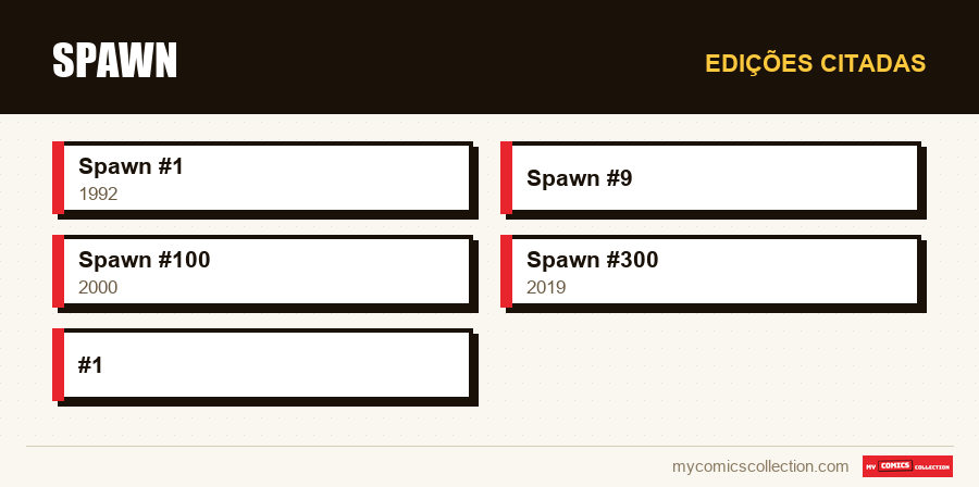 Edições citadas : Spawn