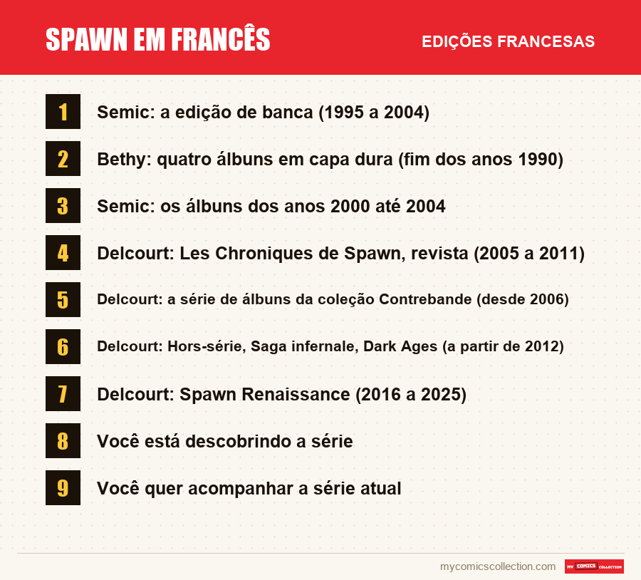 Spawn em francês: as edições francesas apresentadas neste artigo