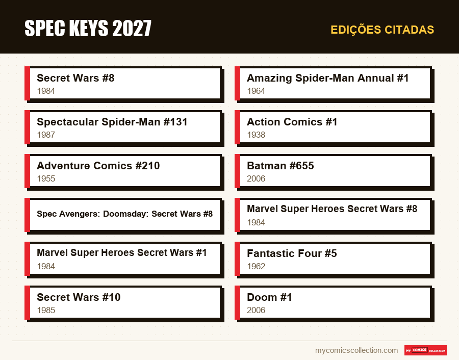 Edições citadas : Spec Keys 2027