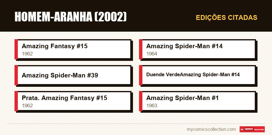 Edições citadas : Homem-Aranha (2002)