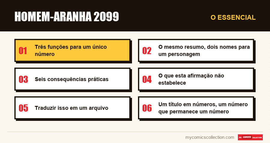 O essencial : Homem-Aranha 2099