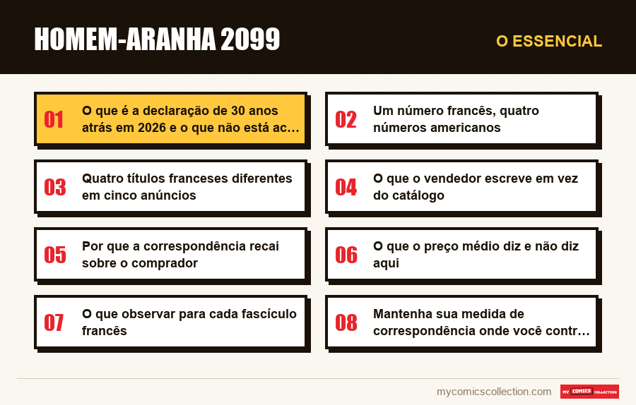O essencial : Homem-Aranha 2099