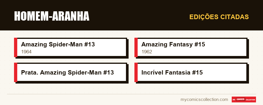 Edições citadas : Homem-Aranha