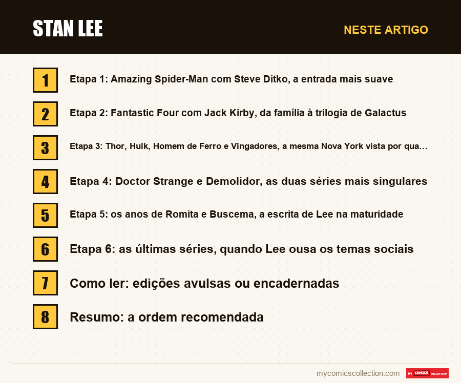 Stan Lee: as seções deste artigo, por ordem de leitura