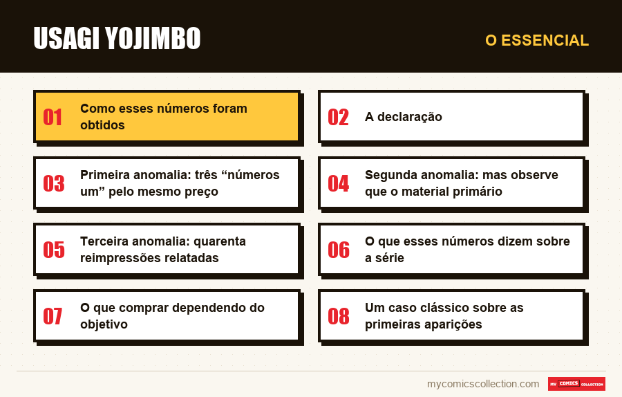 O essencial : Usagi Yojimbo
