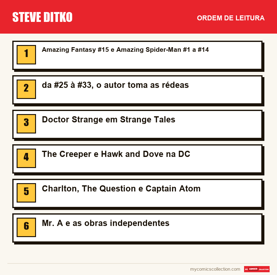 Steve Ditko: a ordem de leitura recomendada, passo a passo