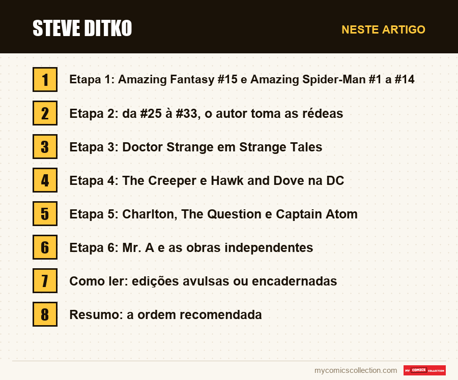 Steve Ditko: as seções deste artigo, por ordem de leitura