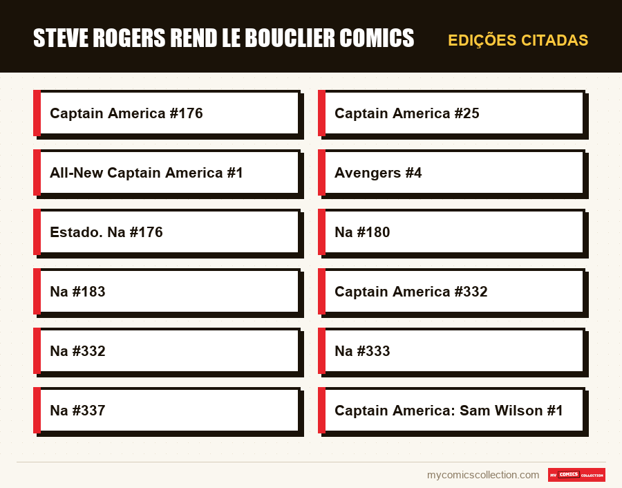 Edições citadas : steve rogers rend le bouclier comics
