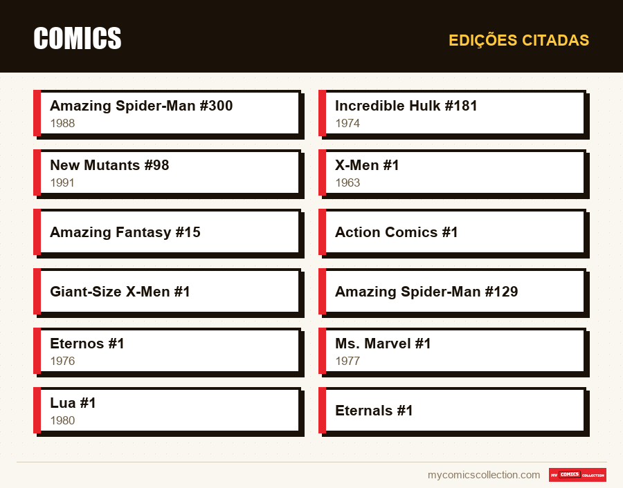Edições citadas : Comics