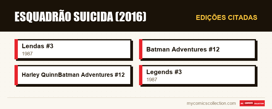 Edições citadas : Esquadrão Suicida (2016)