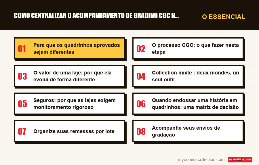 O essencial : Como centralizar o acompanhamento de grading CGC na coleção