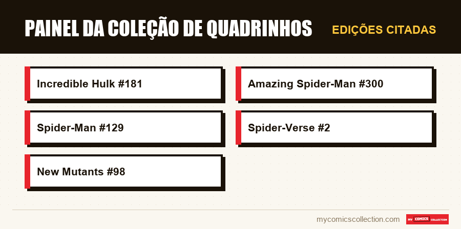 Edições citadas : Painel da coleção de quadrinhos