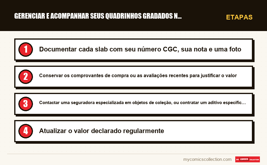 Etapas : Gerenciar e acompanhar seus quadrinhos gradados na coleção
