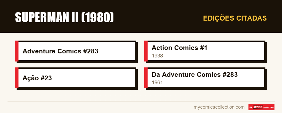 Edições citadas : Superman II (1980)