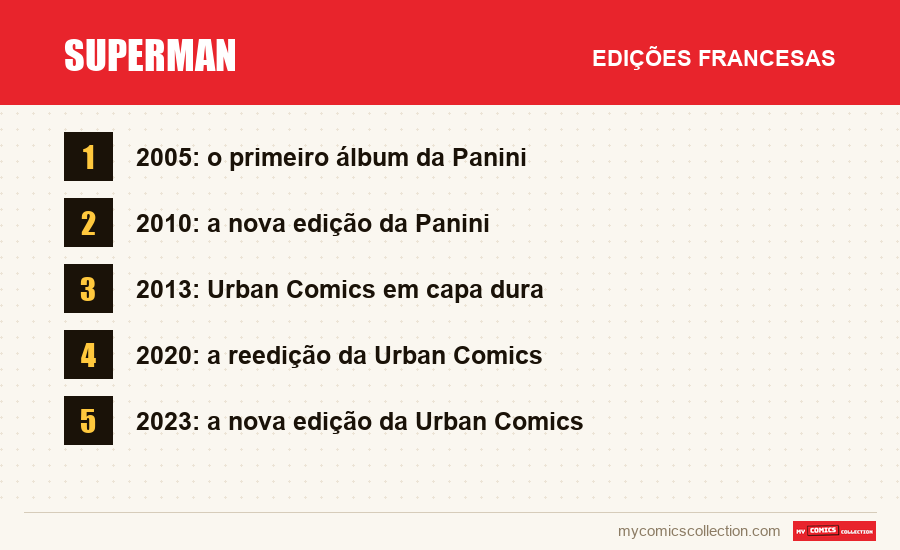 Superman: as edições francesas apresentadas neste artigo