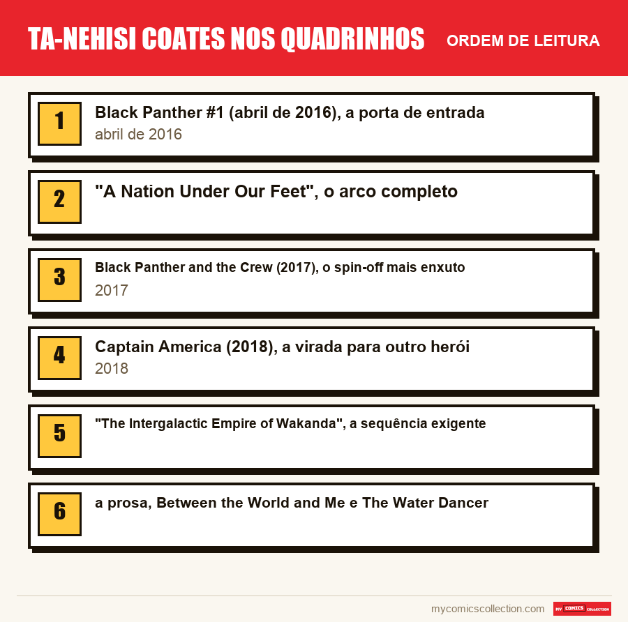 Ta-Nehisi Coates nos quadrinhos: a ordem de leitura recomendada, passo a passo
