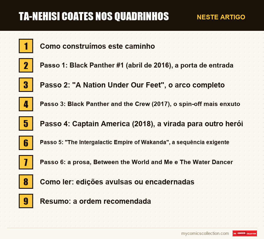 Ta-Nehisi Coates nos quadrinhos: as seções deste artigo, por ordem de leitura