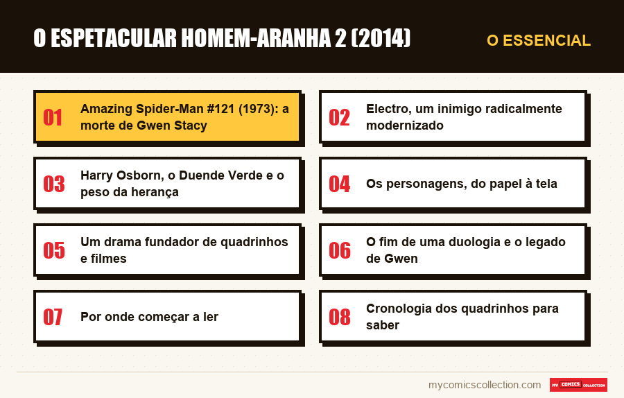 O essencial : O Espetacular Homem-Aranha 2 (2014)