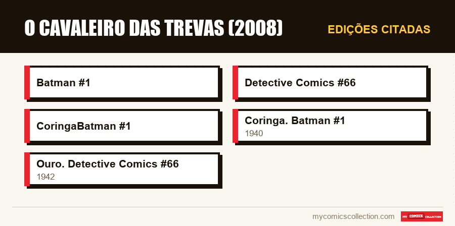 Edições citadas : O Cavaleiro das Trevas (2008)