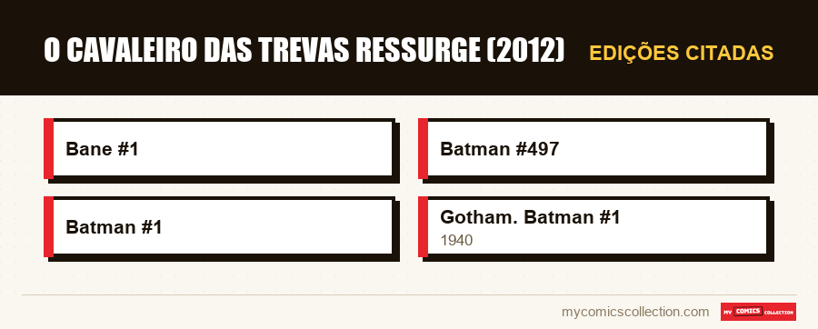 Edições citadas : O Cavaleiro das Trevas Ressurge (2012)