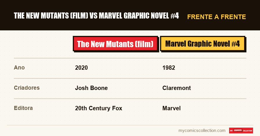 The New Mutants (film) vs Marvel Graphic Novel #4