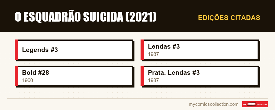 Edições citadas : O Esquadrão Suicida (2021)