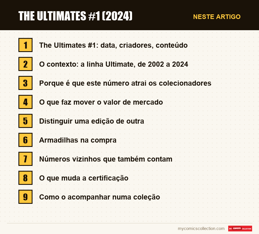 The Ultimates #1 (2024): as seções deste artigo, por ordem de leitura