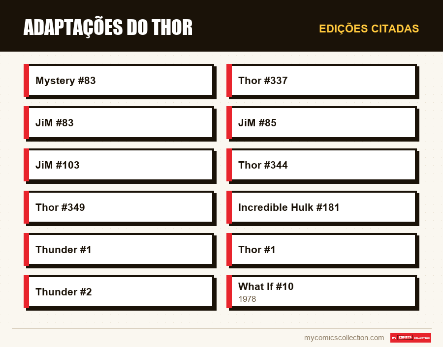 Edições citadas : Adaptações do Thor