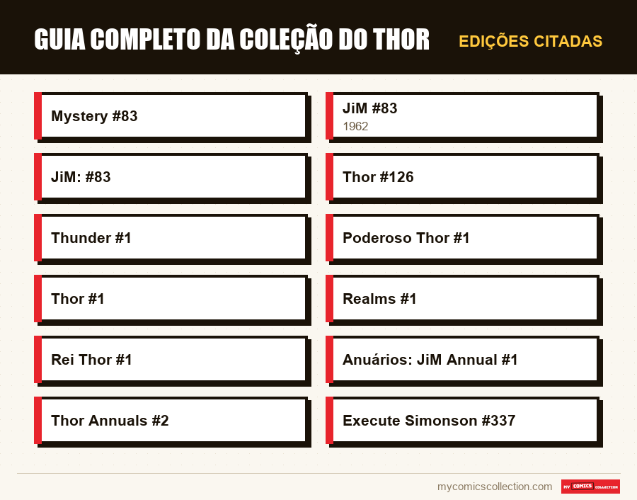 Edições citadas : Guia Completo da Coleção do Thor