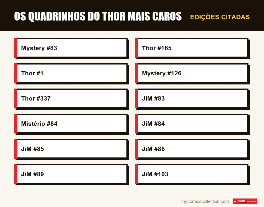 Edições citadas : Os Quadrinhos do Thor Mais Caros