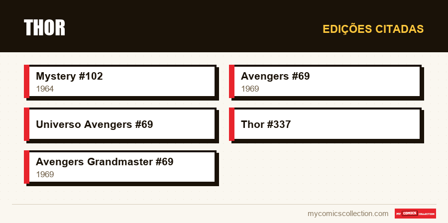 Edições citadas : Thor
