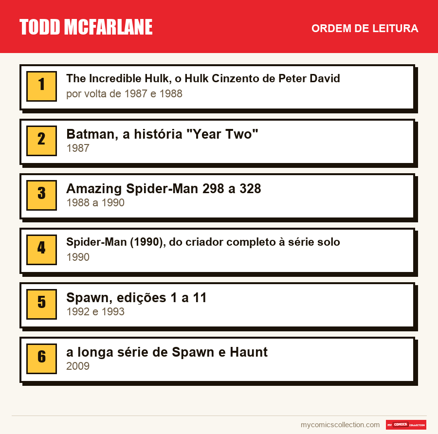 Todd McFarlane: a ordem de leitura recomendada, passo a passo