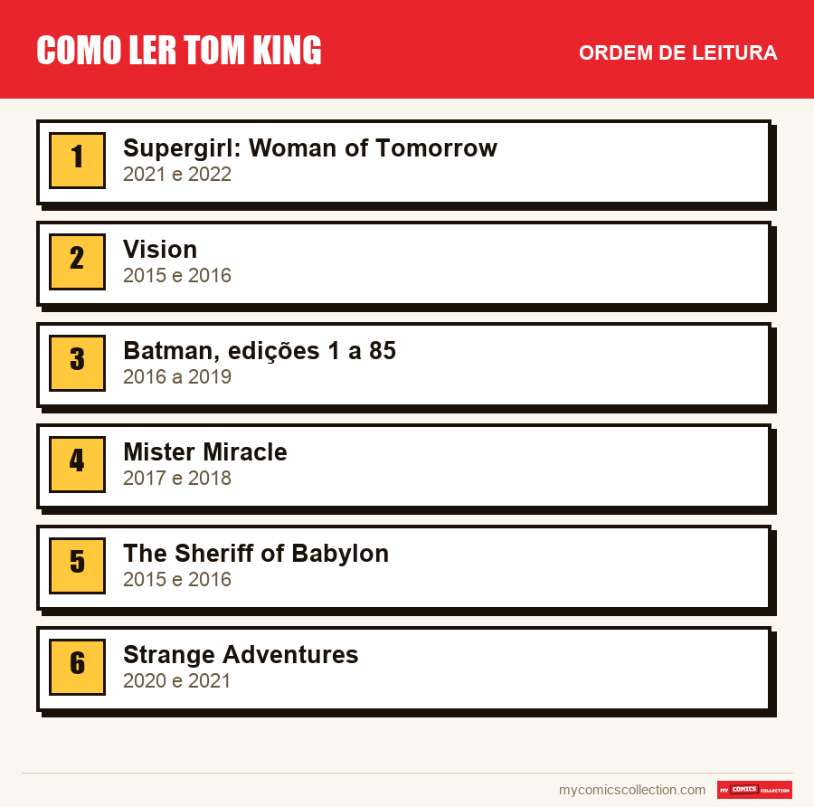Como ler Tom King: a ordem de leitura recomendada, passo a passo