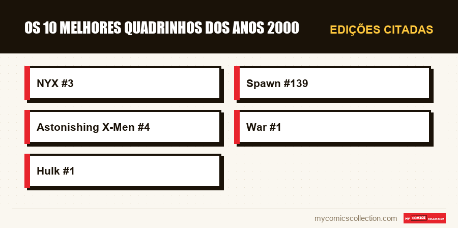 Edições citadas : Os 10 melhores quadrinhos dos anos 2000