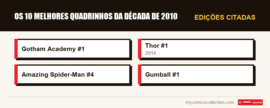Edições citadas : Os 10 melhores quadrinhos da década de 2010