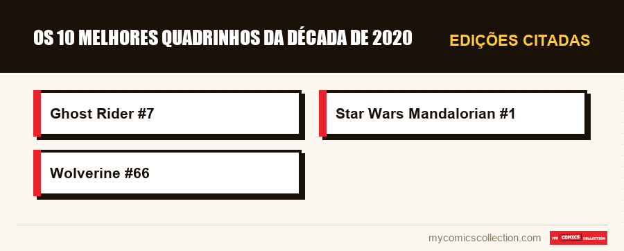 Edições citadas : Os 10 melhores quadrinhos da década de 2020