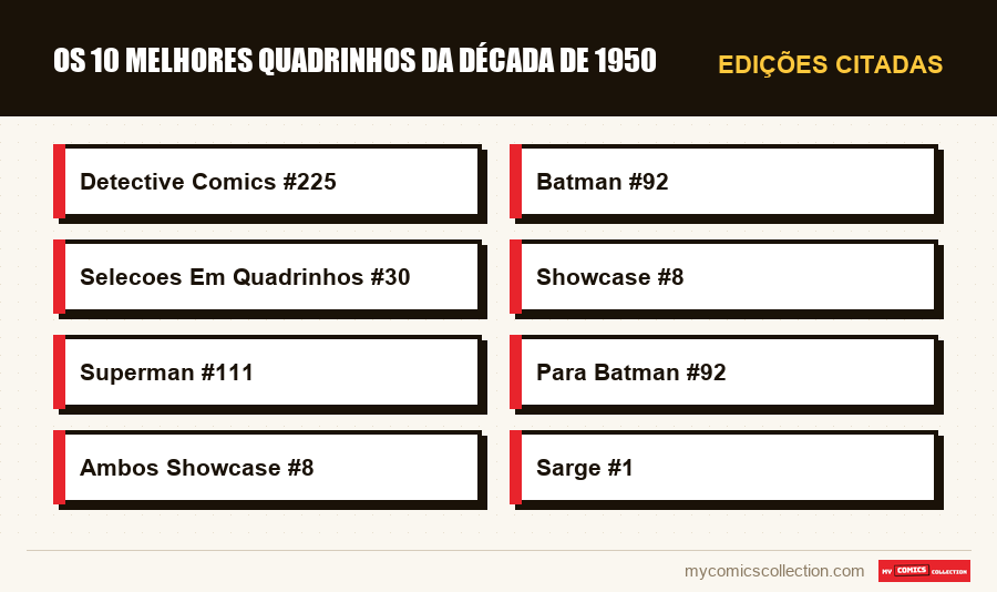 Edições citadas : Os 10 melhores quadrinhos da década de 1950