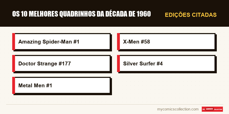 Edições citadas : Os 10 melhores quadrinhos da década de 1960